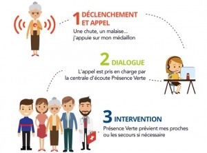 bip personnes agees téléasisstance téléalarme maintien à domicile